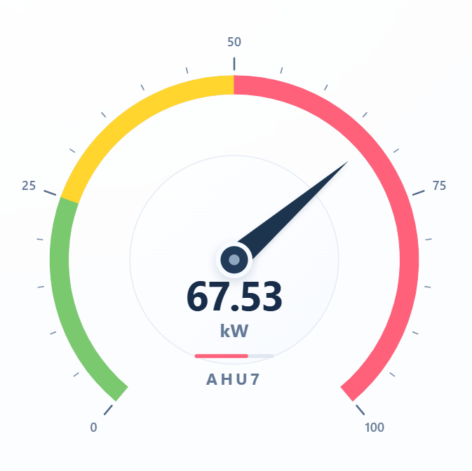 Gauge widget preview