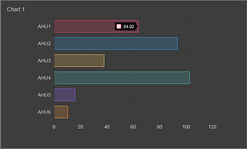 N4 charting