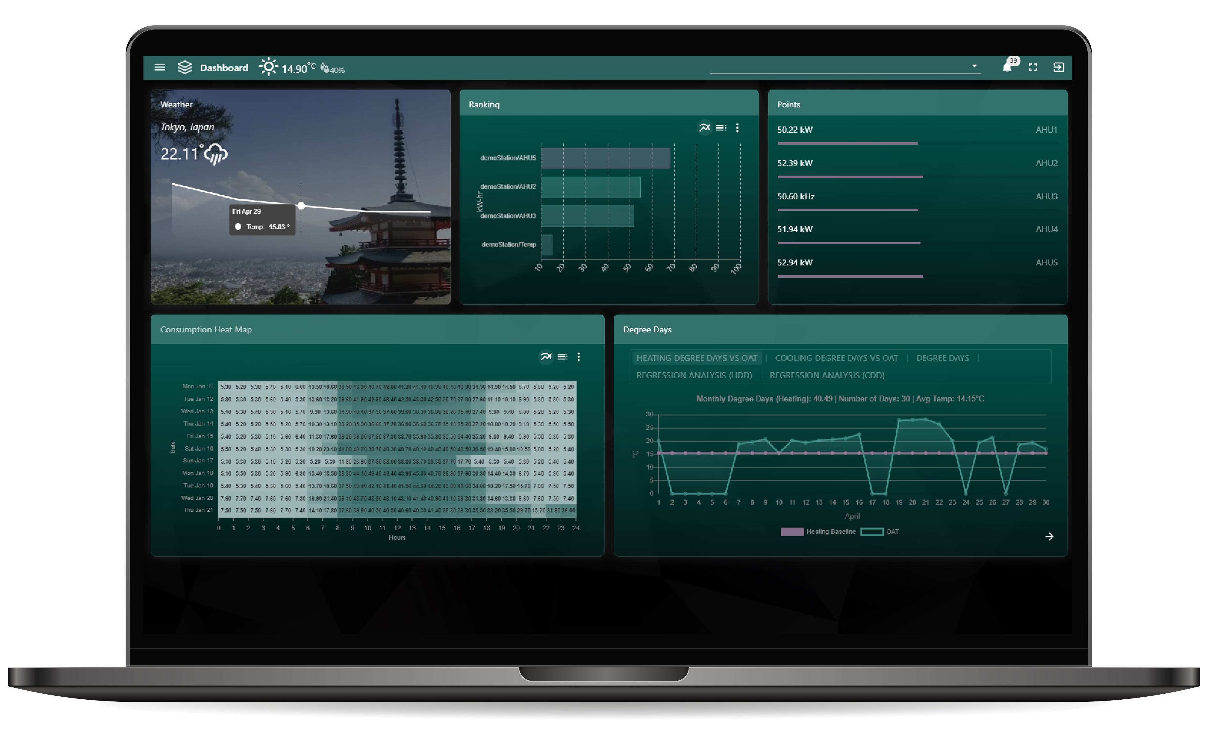 Niagara Energy Consumption View Template