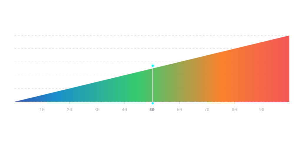 Gauge widget preview