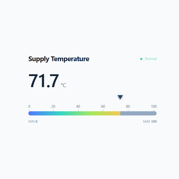 Gauge widget preview