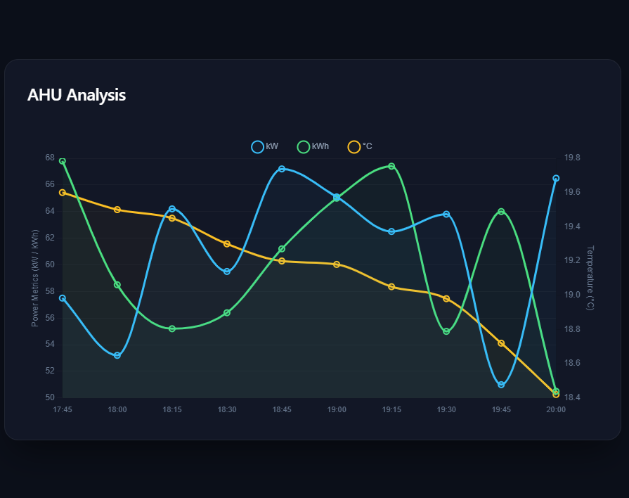n4 charting