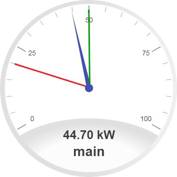Works Software | Niagara 4 Graphics Library - Simple Gauge
