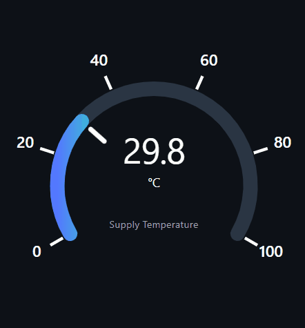 Spectrum Gauge widget preview