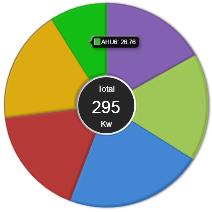 N4 Totals chart