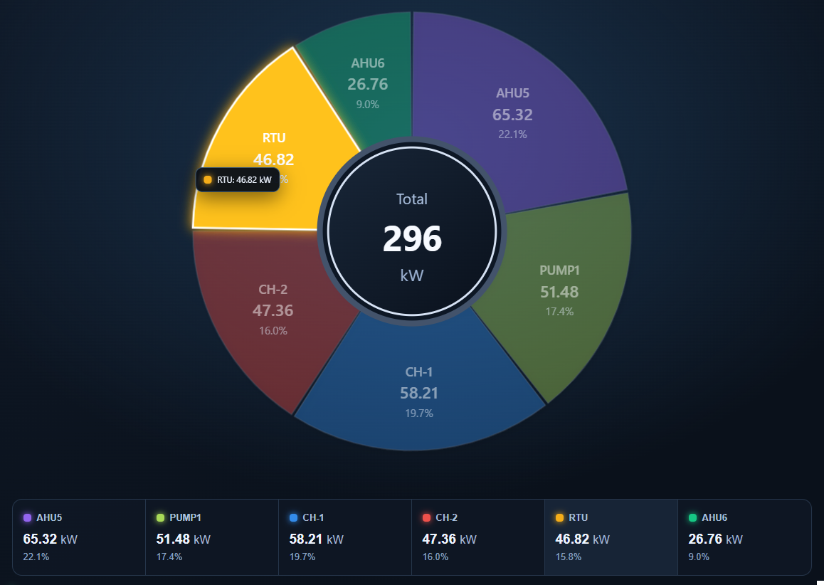 n4 charting