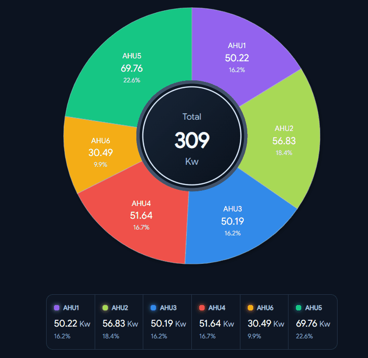 Tridium charting library